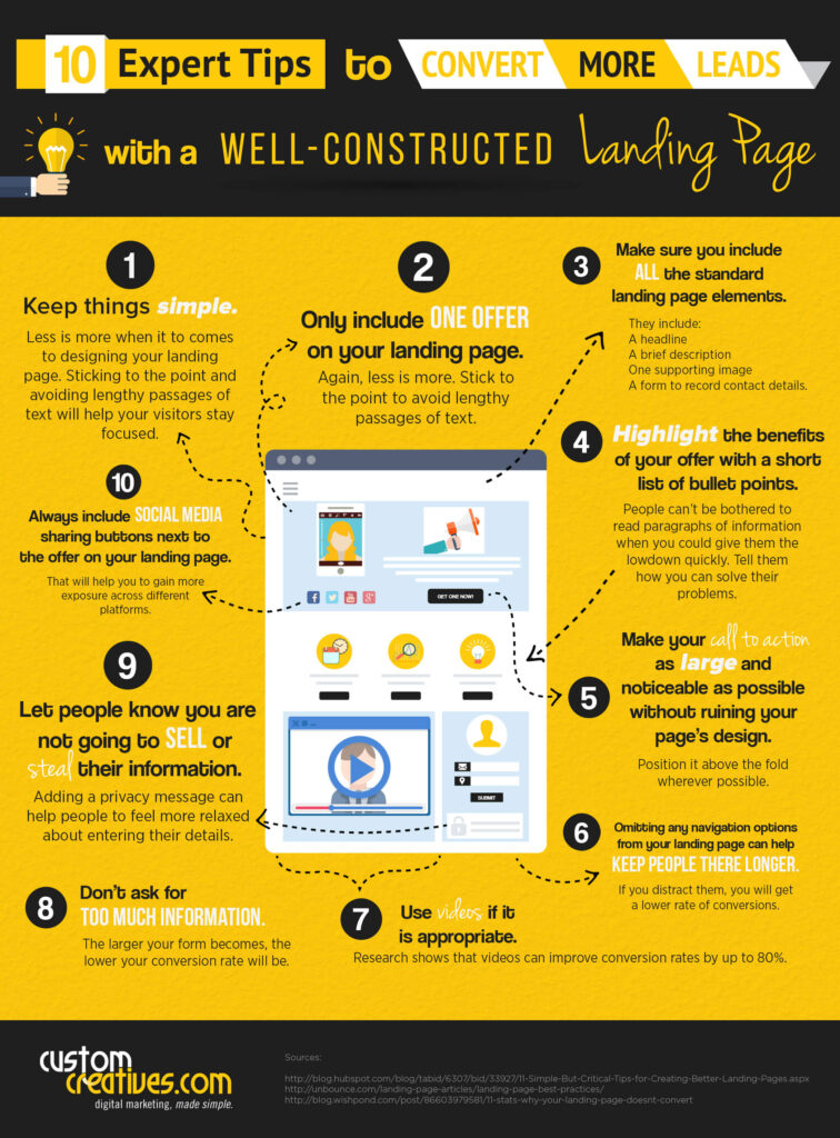 Advanced Tips for Designing Landing Pages That Convert