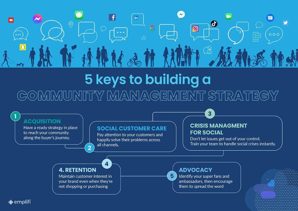 Best Practices for Social Media Community Management