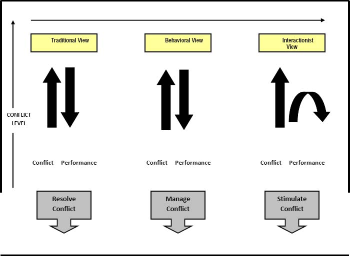 Conflict Resolution in Project Management: Leading Your Team to Success