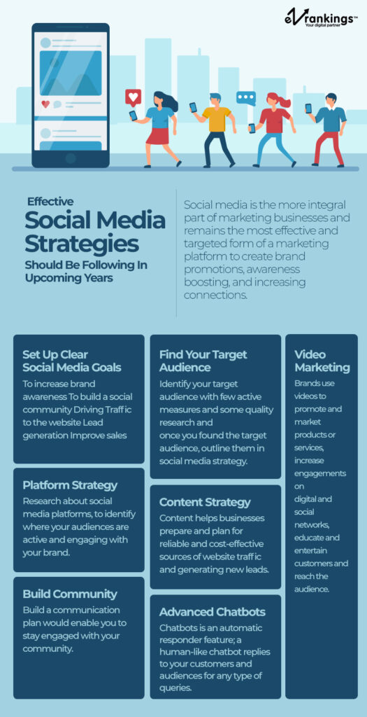 Creating Effective Social Media Campaigns for Brand Awareness