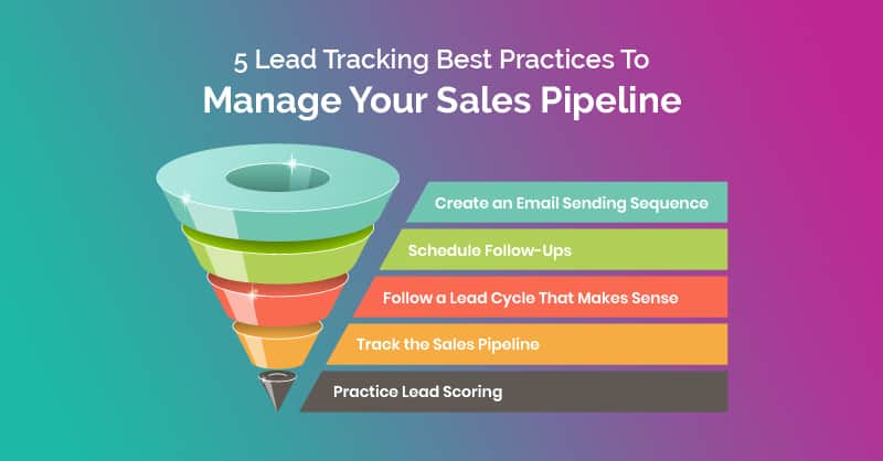 E-Commerce Success: Best Tools for Managing Your Sales Funnel