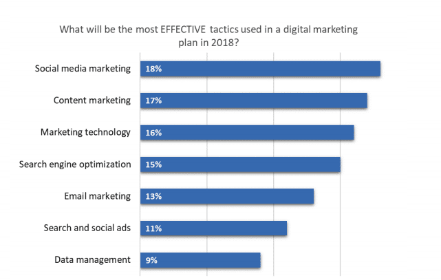 Effective Paid Media Strategies for Digital Marketing Success