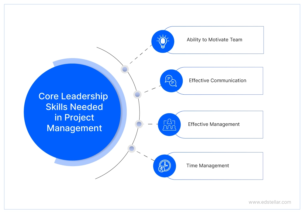 Effective Time Management in Project And Team Leadership