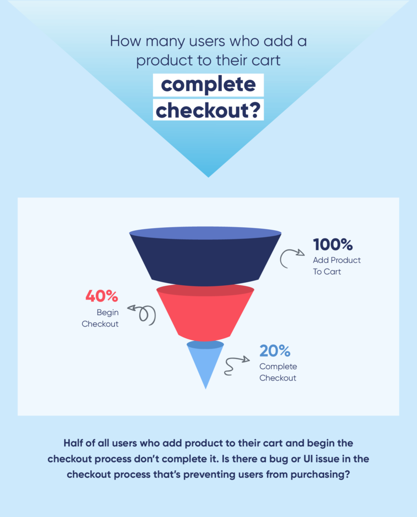 From Cart to Checkout: Sales Tools That Improve E-Commerce Sales