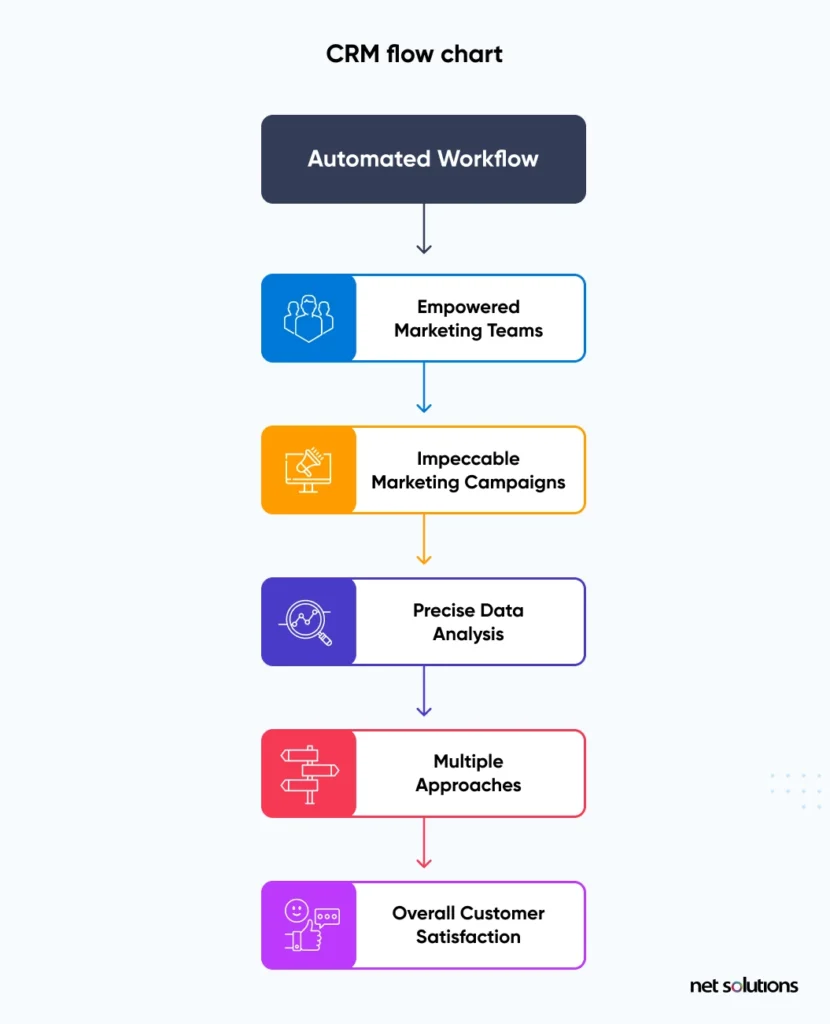 How Crm Systems Improved My Business'S Customer Experience