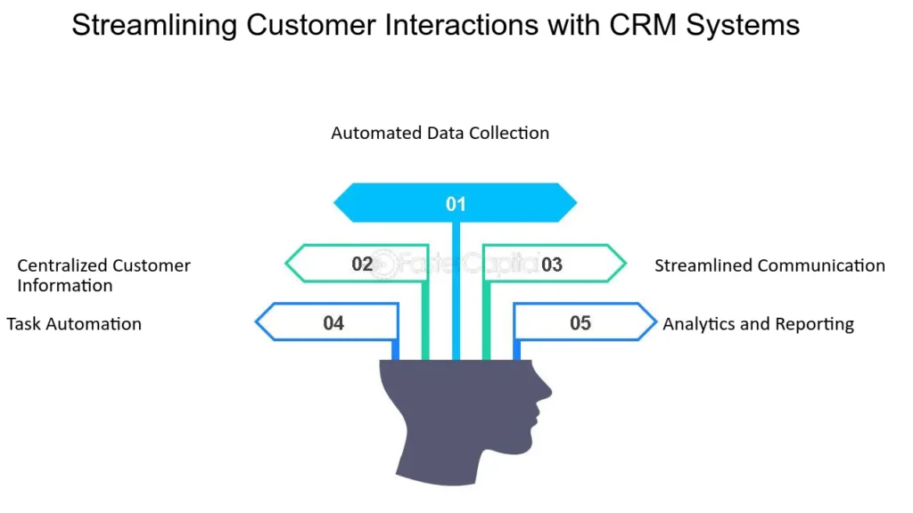 How I Streamlined Customer Communication With Crm Systems