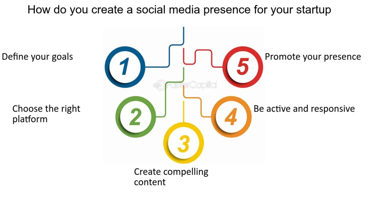 How to Build a Winning Social Media Strategy for Your Brand