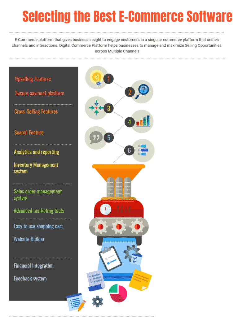 How to Choose the Right Sales Tools for Your E-Commerce Business