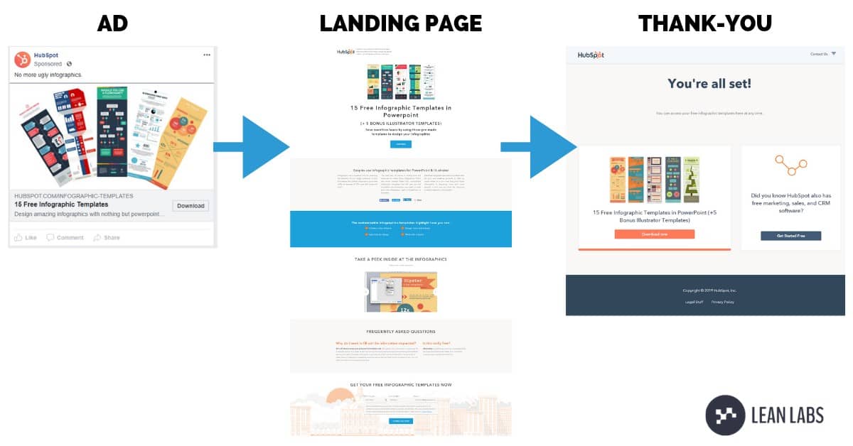 How to Design Landing Pages That Drive Traffic And Increase Sales