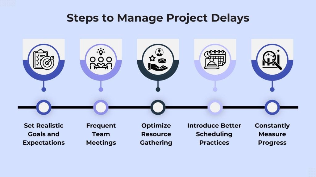 How to Handle Project Delays And Manage Team Expectations