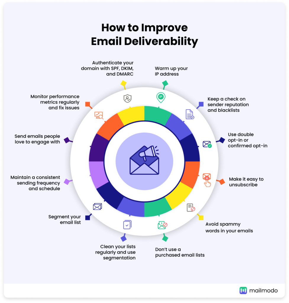 How to Optimize Your Email Campaigns for Better Deliverability