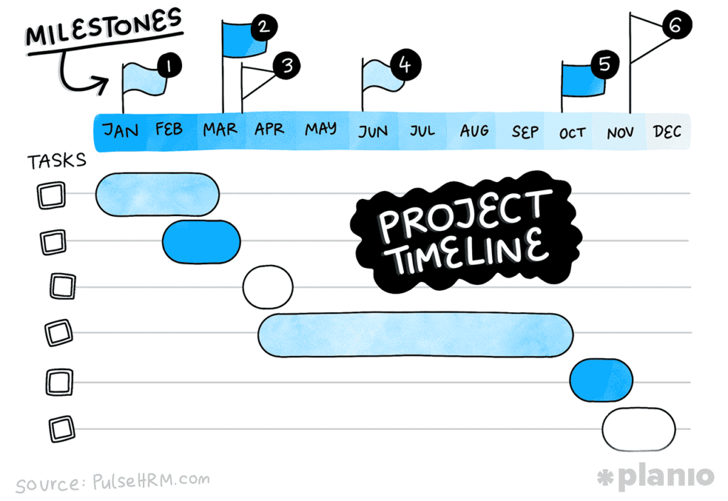 How to Set And Track Milestones in Project Management