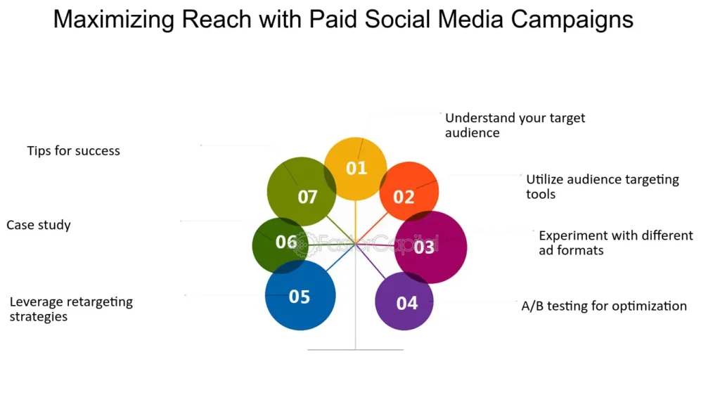 How to Target the Right Audience With Paid Media Advertising