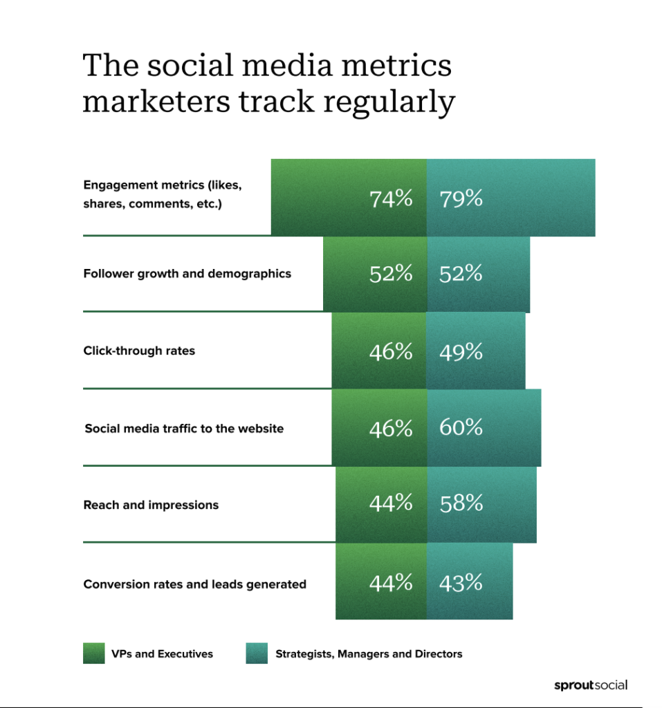 Key Metrics for Measuring the Success of Paid Media Campaigns