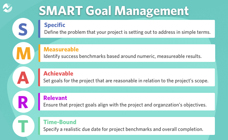 Key Principles for Successful Project And Team Management