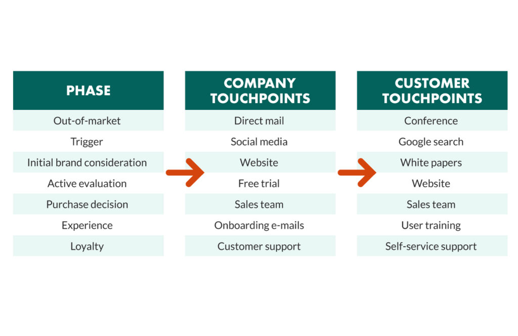 My Journey to Better Customer Management Using Crm Software