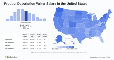 Product Description Writer Salary