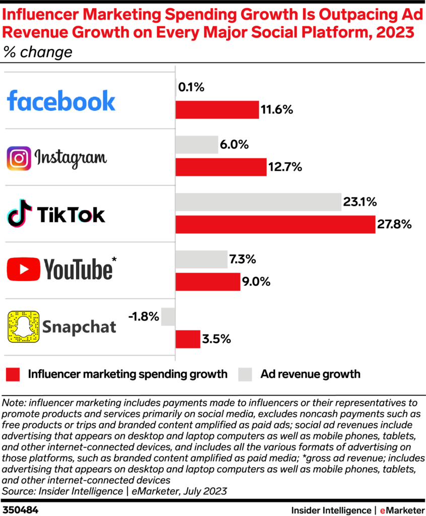 The Best Platforms for Paid Media Advertising in 2024