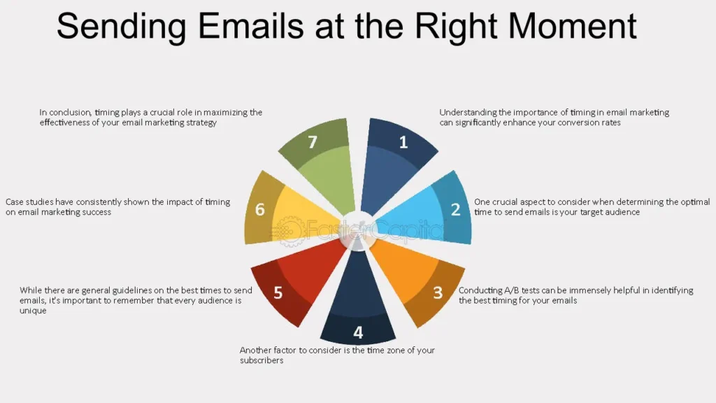 The Impact of Timing on Your Email Marketing Success