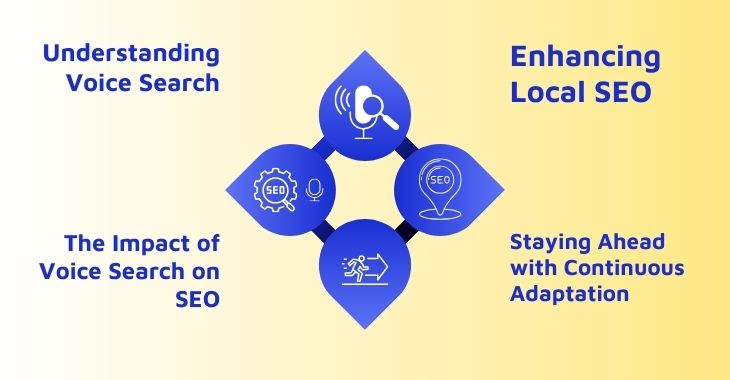 The Impact of Voice Search on Seo And How to Adapt