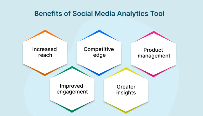 The Importance of Analytics in Social Media Management