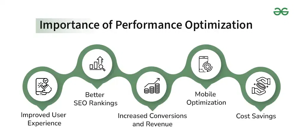 The Importance of Mobile Optimization for Seo Performance