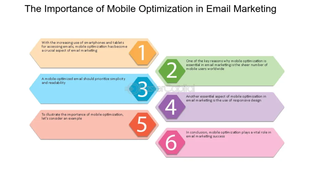 The Importance of Mobile Optimization in Email Campaigns