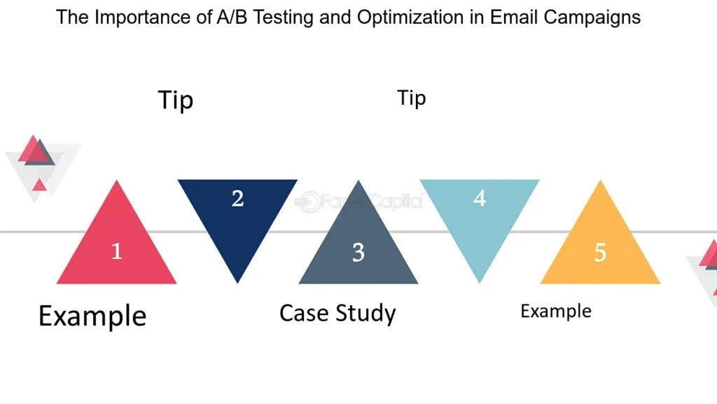 The Importance of Testing And Optimization in Email Marketing