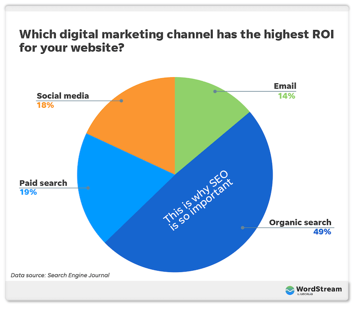 The Role of Social Media in Seo And Website Traffic Growth