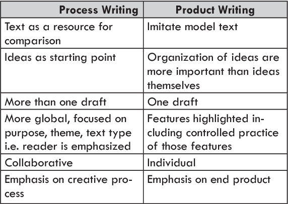 What is a Product Writer